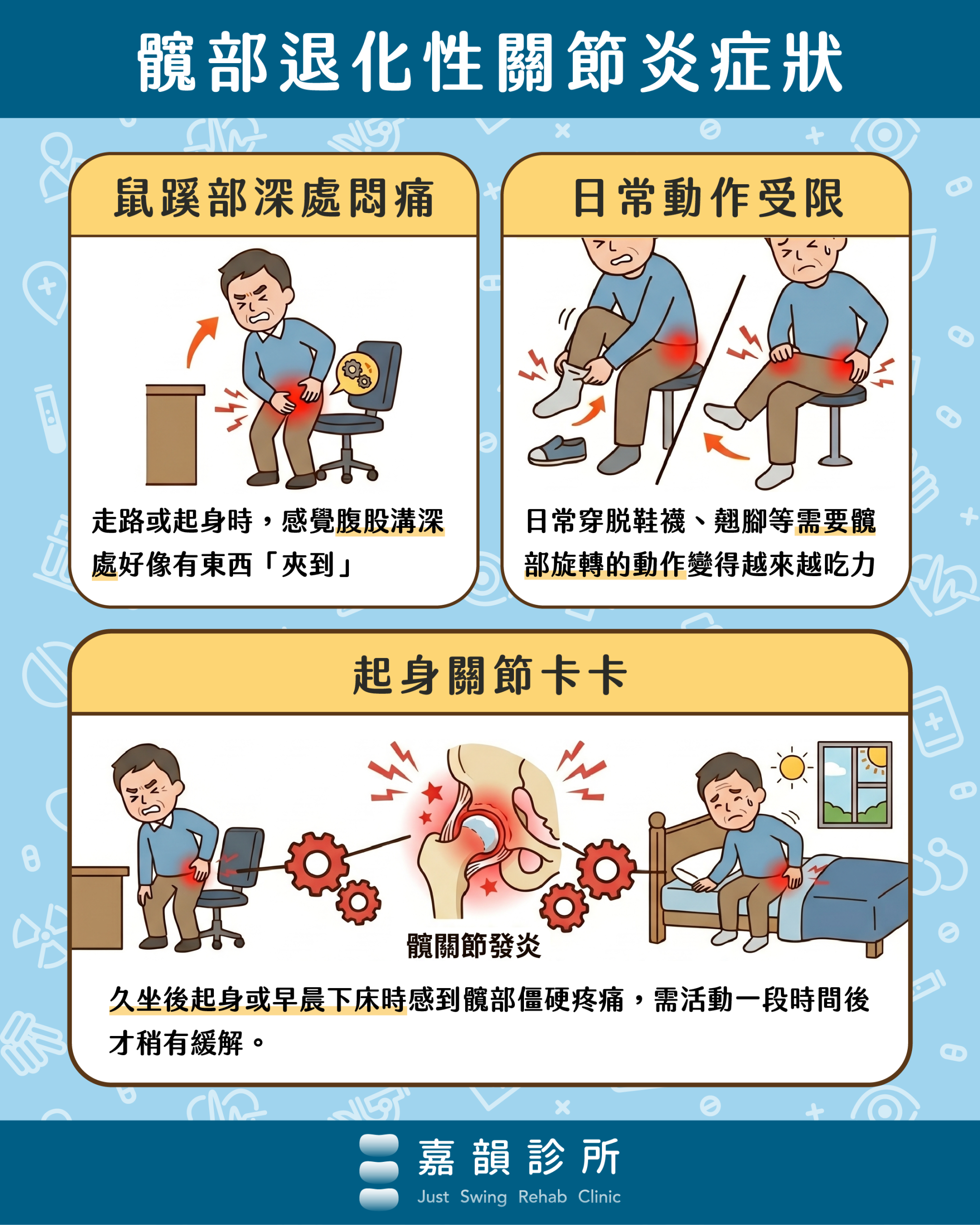 症狀-髖部退化性關節炎