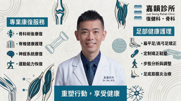 嘉韻診所服務總覽圖:左側列出骨科術後康復、脊椎健康護理、神經系統康復、運動能力恢復;右側列出扁平足高弓足矯正、訂製矯正鞋墊、步態分析與調整、足底筋膜炎治療。