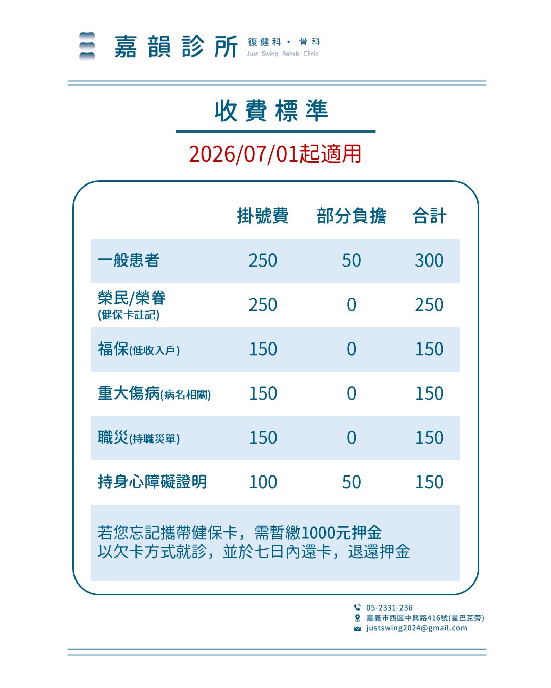 115年7月1日起收費標準