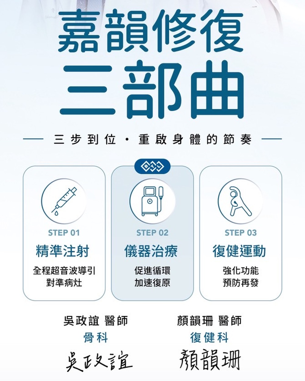 嘉韻修復三部曲立牌內容:STEP 1 精準注射(全程超音波導引)、STEP 2 儀器治療、STEP 3 復健運動,下方為吳政誼醫師與顏韻珊醫師署名
