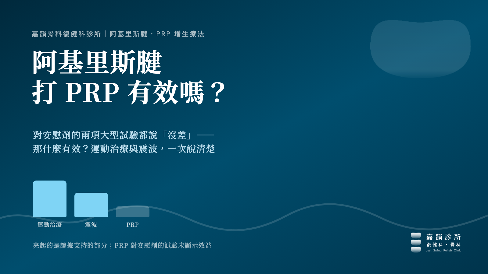 阿基里斯腱打 PRP 有效嗎:對安慰劑的兩項大型試驗都未顯示效益,證據支持的是運動治療與震波——嘉義嘉韻骨科復健科診所