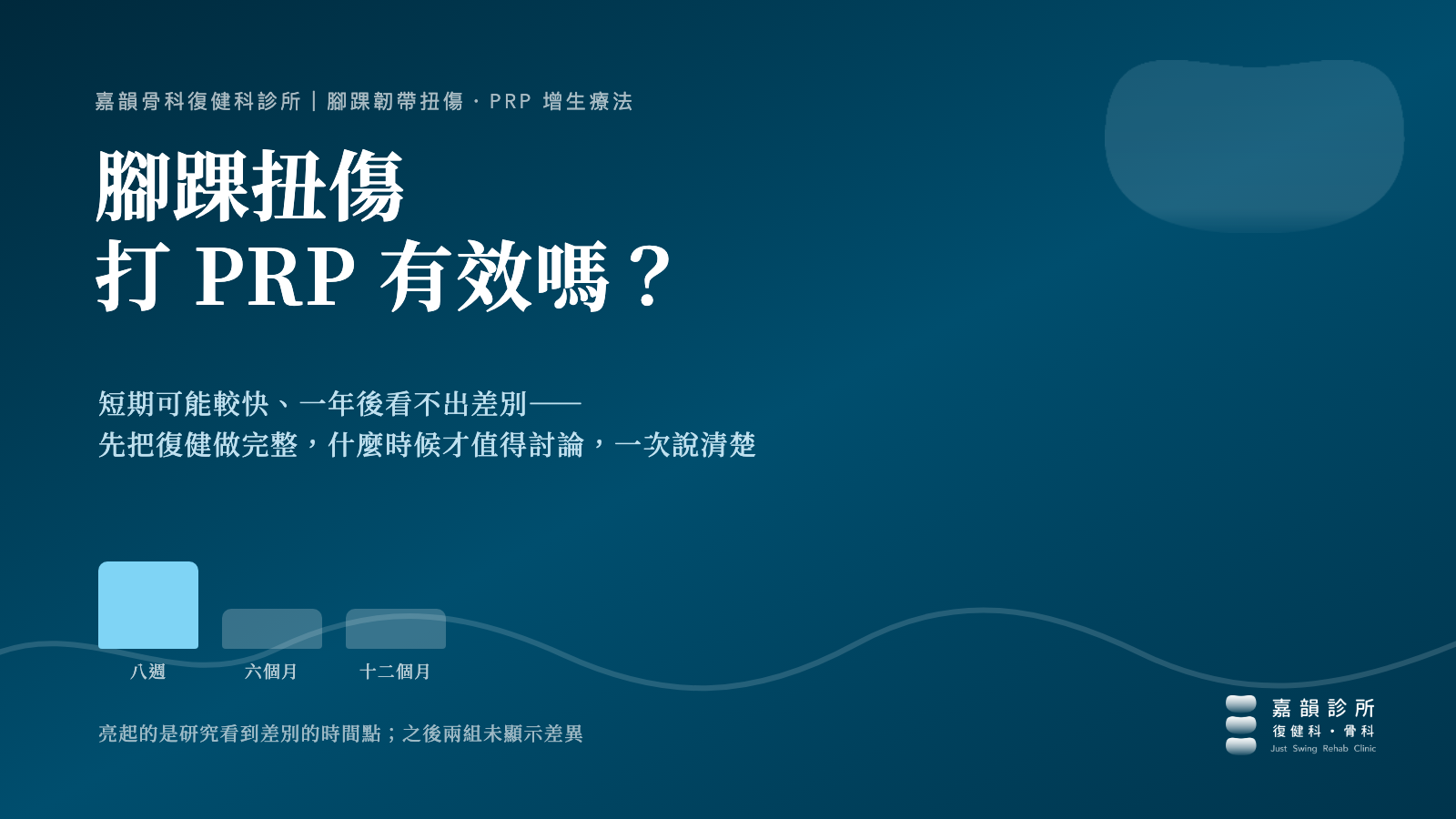 腳踝韌帶扭傷打 PRP 有效嗎:短期可能較快,六到十二個月未顯示差異,先把復健做完整——嘉義嘉韻骨科復健科診所