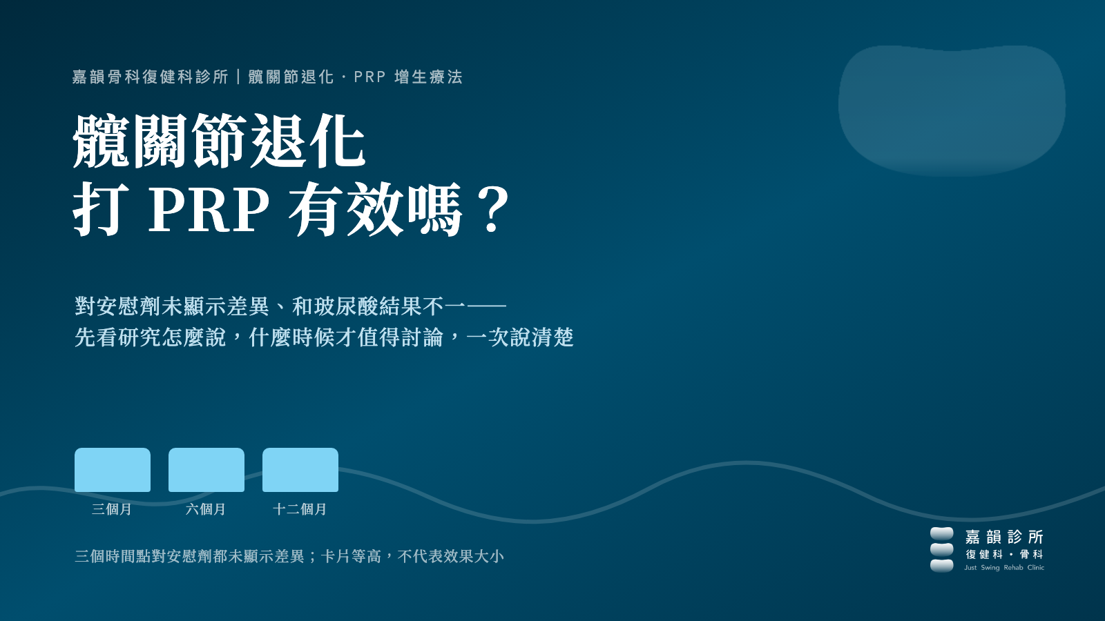 髖關節退化打 PRP 有效嗎:對安慰劑未顯示差異,和玻尿酸結果不一——先看研究怎麼說,什麼時候才值得討論(嘉義嘉韻骨科復健科診所示意封面)