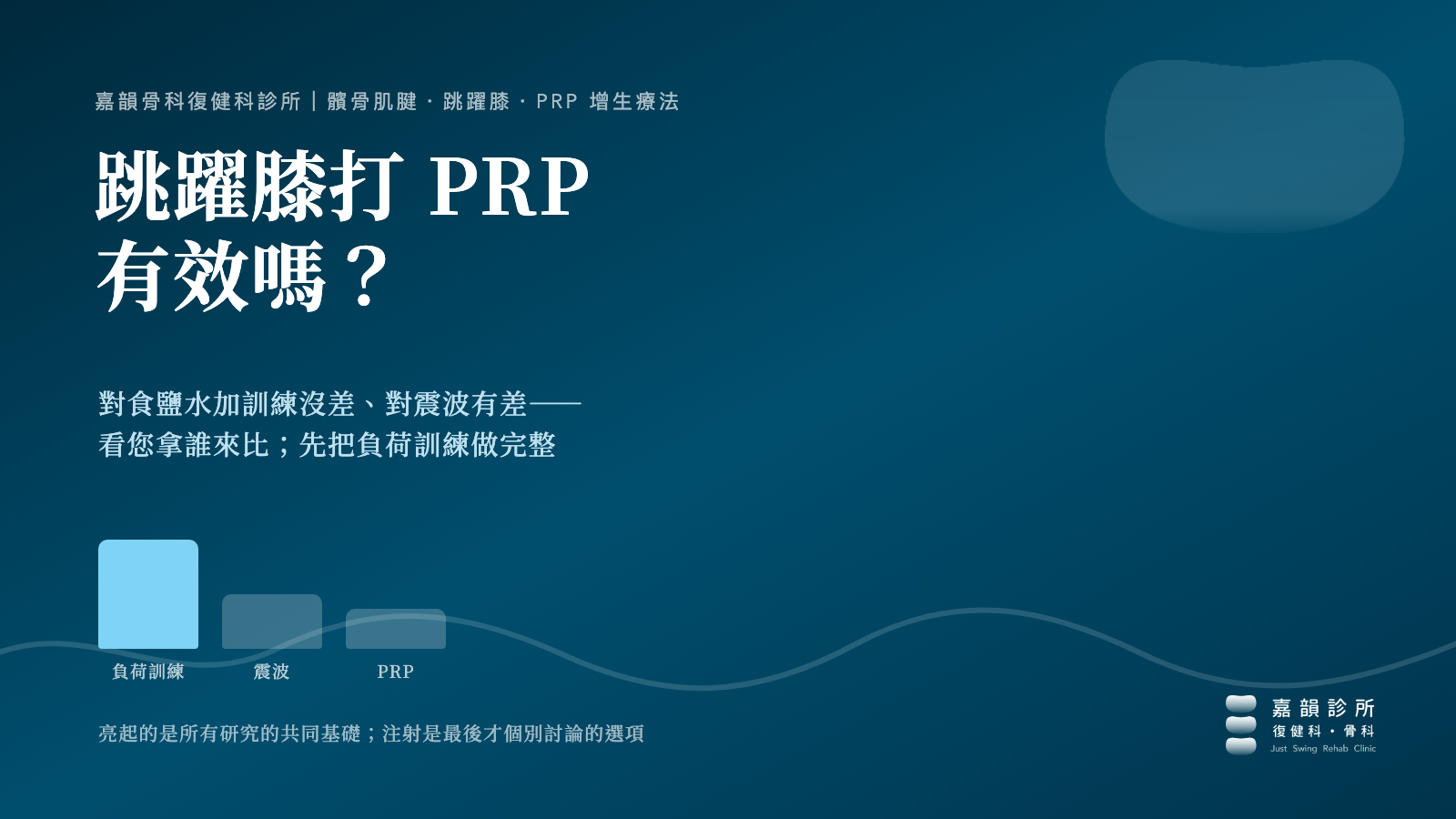 髕骨肌腱病變打 PRP 有效嗎:對食鹽水加訓練未顯示差異、對震波偏向 PRP,先把負荷訓練做完整——嘉義嘉韻骨科復健科診所