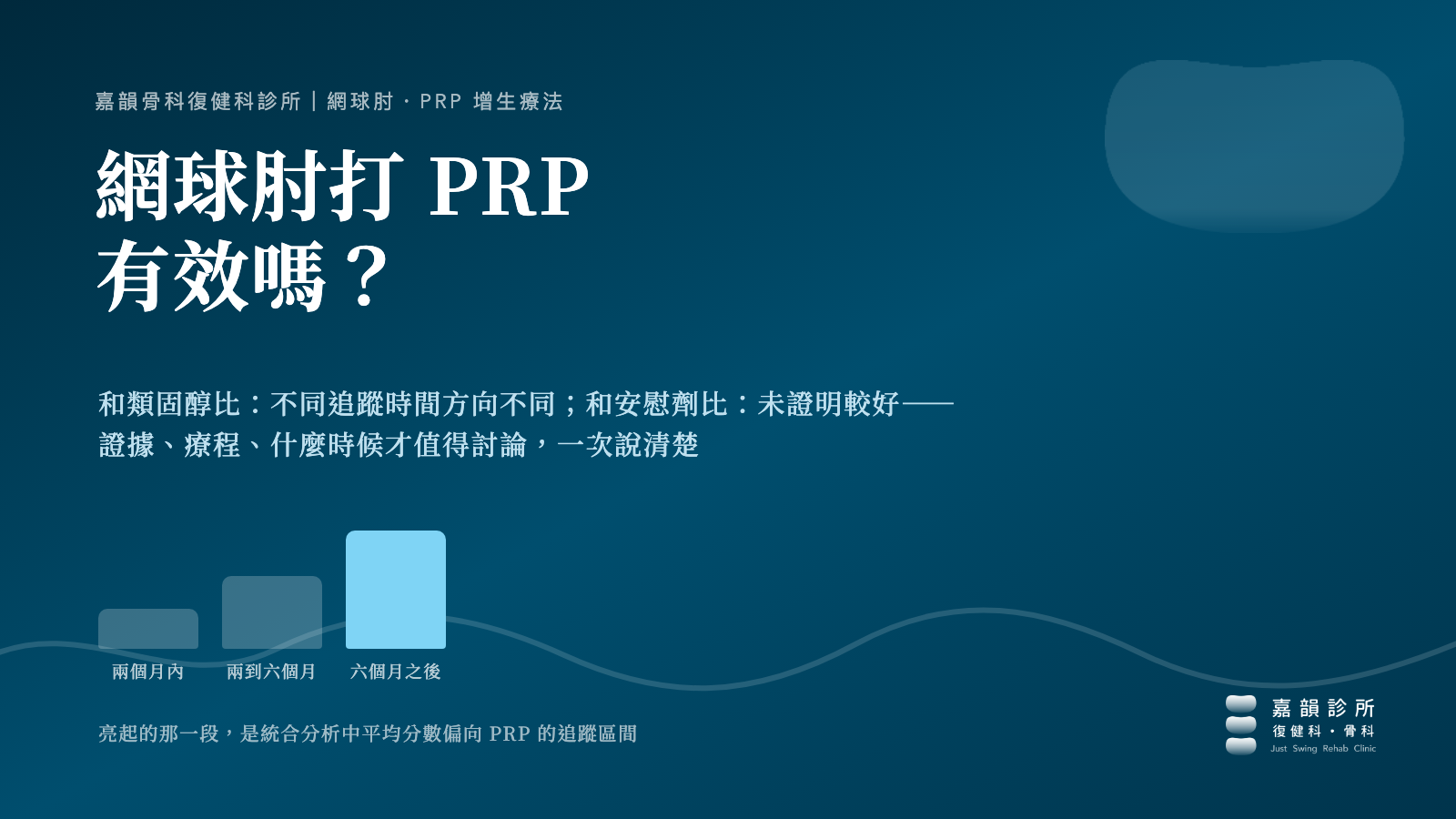 網球肘打 PRP 有效嗎:和類固醇比不同追蹤時間方向不同,和安慰劑比未證明較好——嘉義嘉韻骨科復健科診所
