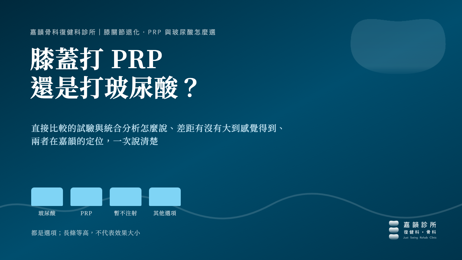 膝蓋打 PRP 還是打玻尿酸?嘉韻骨科復健科診所衛教文章封面