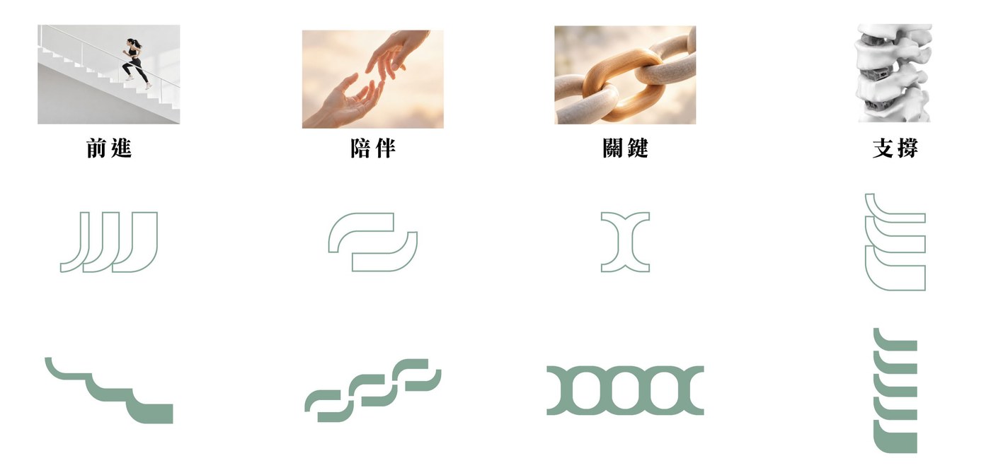 嘉誼品牌應用圖形:由 J 延伸出的四個圖形,前進是階梯、陪伴是兩隻手、關鍵是環扣、支撐是脊椎,各有線稿與實心版本